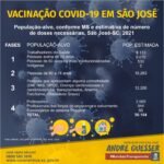 VACINAÇÃO COVID SÃO JOSÉ